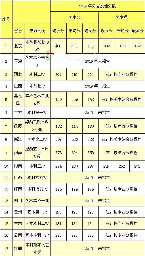江蘇理工和江蘇第二師范_江蘇師范大學分數線_山東師范大學專業分數