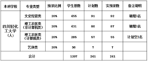 華南理工廣州汽車學(xué)院_美國(guó)紐約攝影學(xué)院攝影教材_澳洲紐約理工學(xué)院