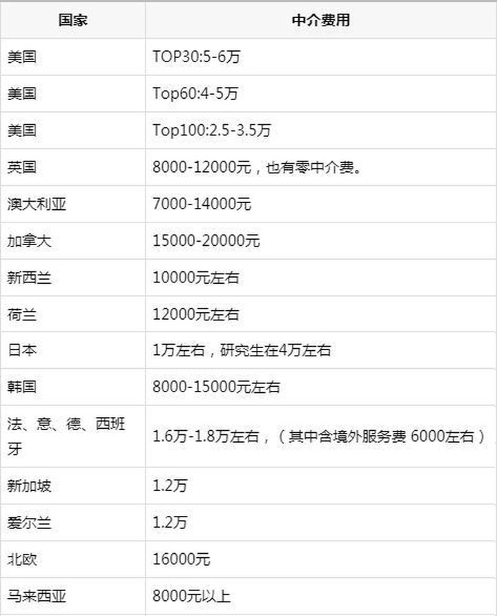 英國研究生留學(xué)_英國royal mail英國境內(nèi)快遞費用_英國留學(xué)一年多少費用