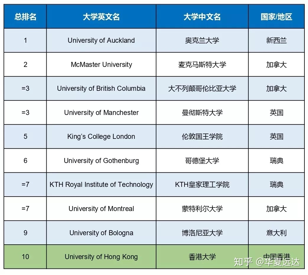 海藍之謎官網香港官網_香港 浸會 葉笑凡_香港浸會大學官網