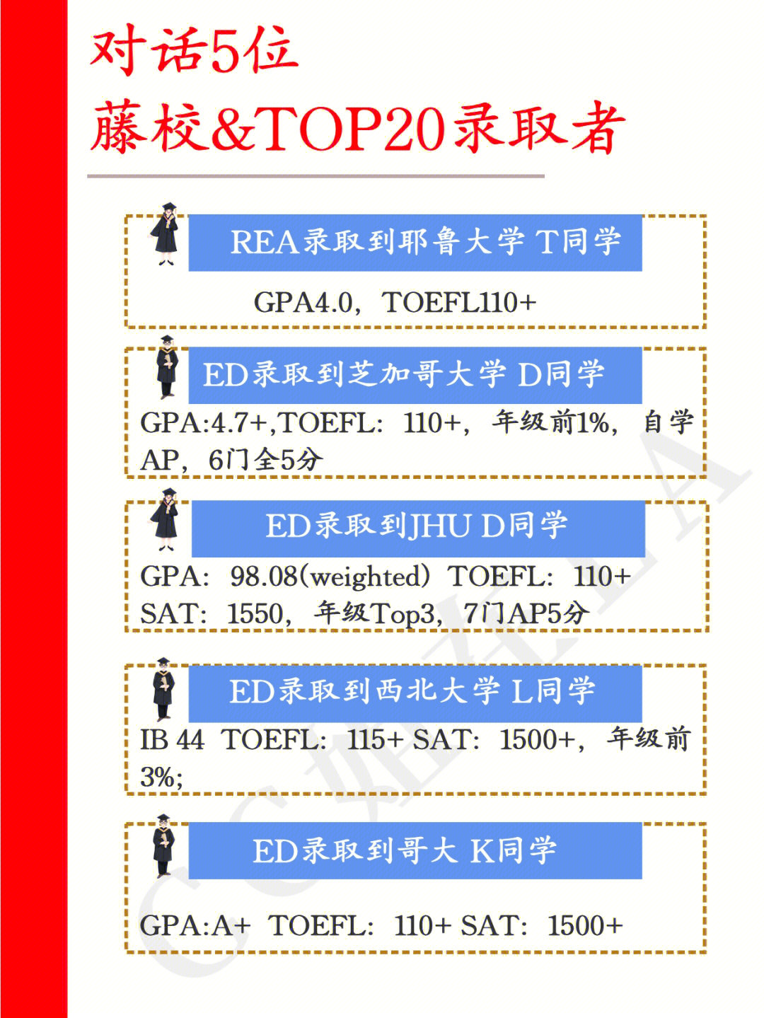 gpa低能申請美國排名多少的大學_美國新罕布什爾大學美國排名_美國 大學 排名