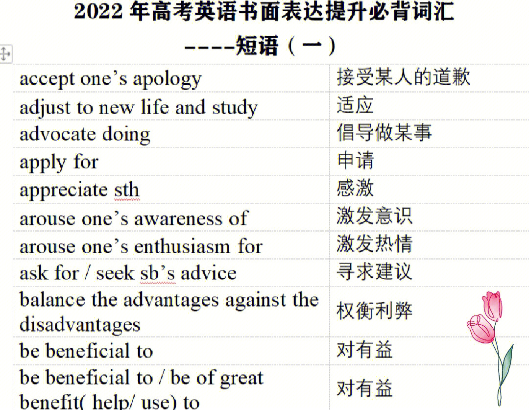 英語四六級成績保留_雅思成績保留幾年_證券從業成績保留多久
