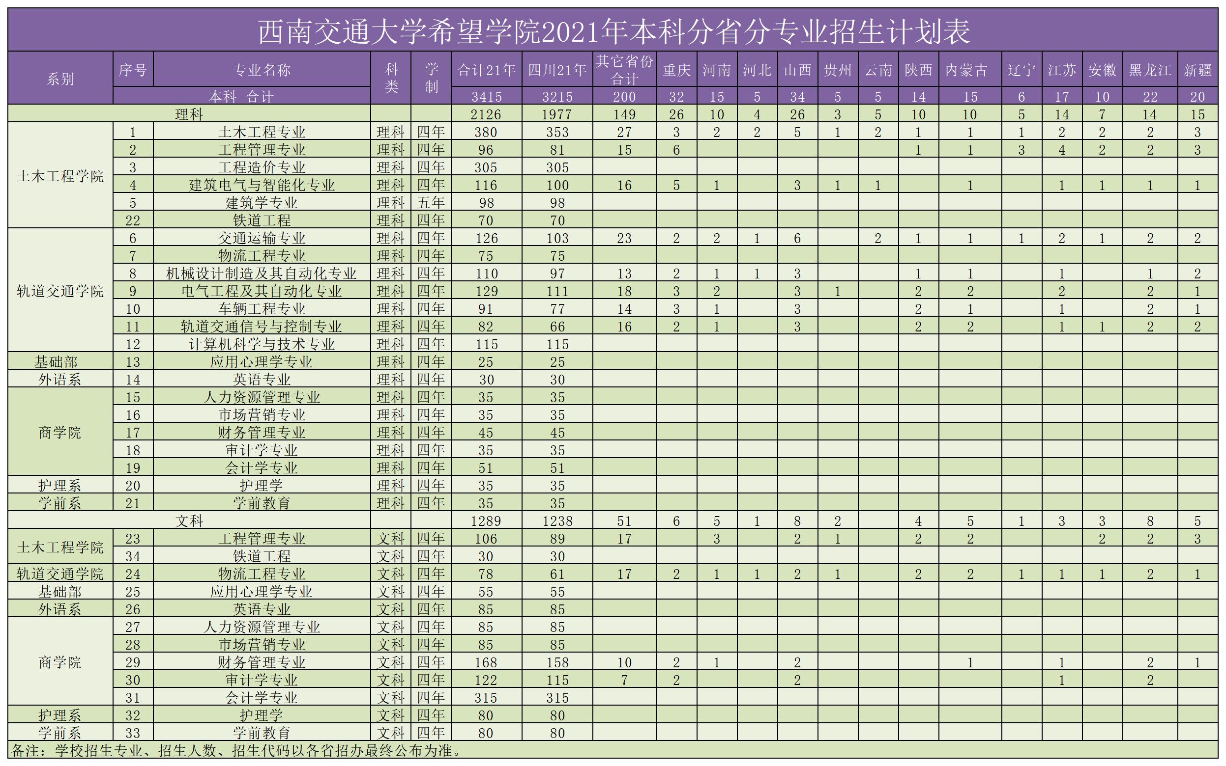 遼寧省交通高等專科學校宿舍_遼寧省交通高等專科學校_遼寧交通高等專科學費