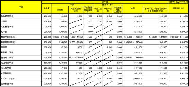 英國研究生留學一年費用_韓國留學一年的費用_韓國梨花留學一年費用