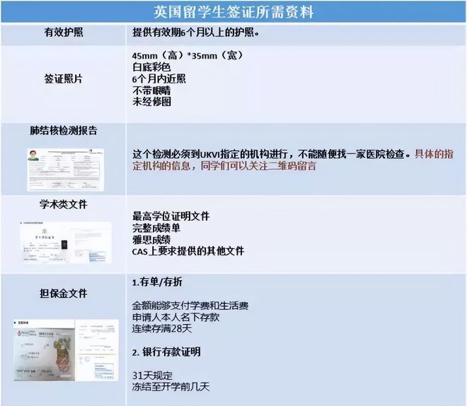 馬來西亞留學第一年簽證費用_美國本科留學一年費用_美國留學簽證費用漲了