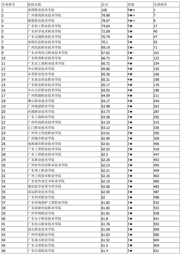 遼寧省交通高等專科學校_遼寧交通高等專科教務處_遼寧警官高等專科單招