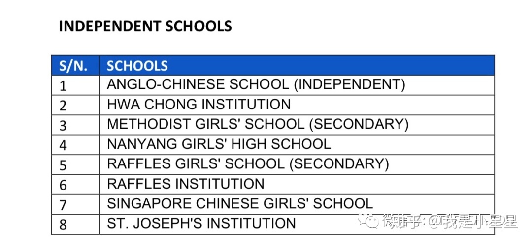 上海藝人國際醫美學院怎么樣_新加坡mdis學院是什么學院_新加坡醫學院國際生申請