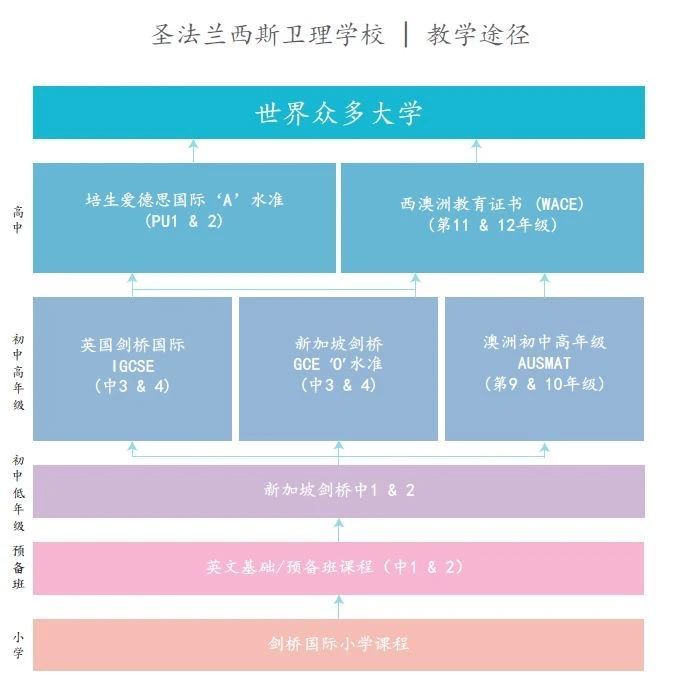 新加坡mdis學院是什么學院_新加坡醫學院國際生申請_上海藝人國際醫美學院怎么樣