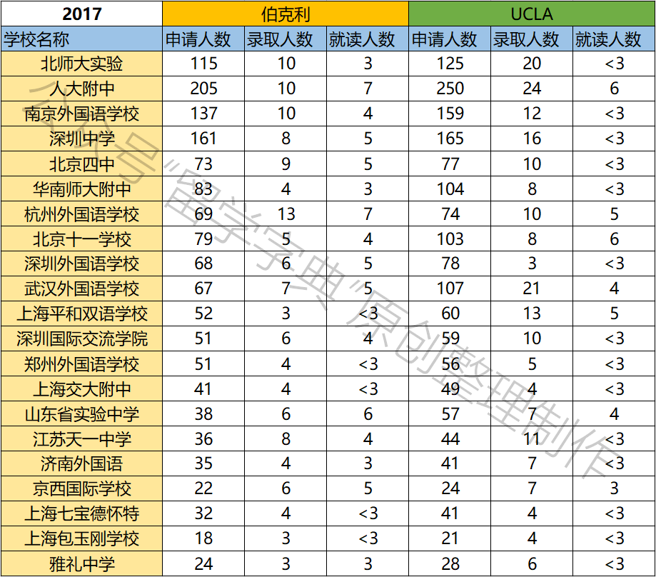 上海藝人國際醫美學院怎么樣_新加坡mdis學院是什么學院_新加坡醫學院國際生申請
