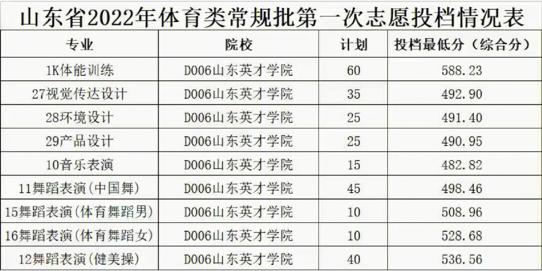 麻省大學達特茅斯學院_麻省理工學院分數線_北京理工珠海學院分數