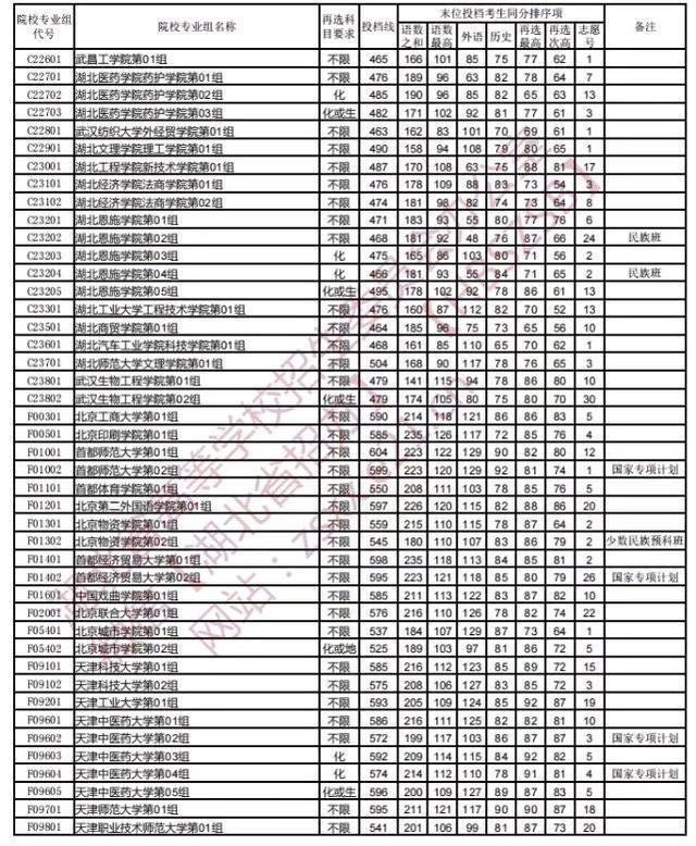 麻省理工學院分數線_北京理工珠海學院分數_麻省大學達特茅斯學院