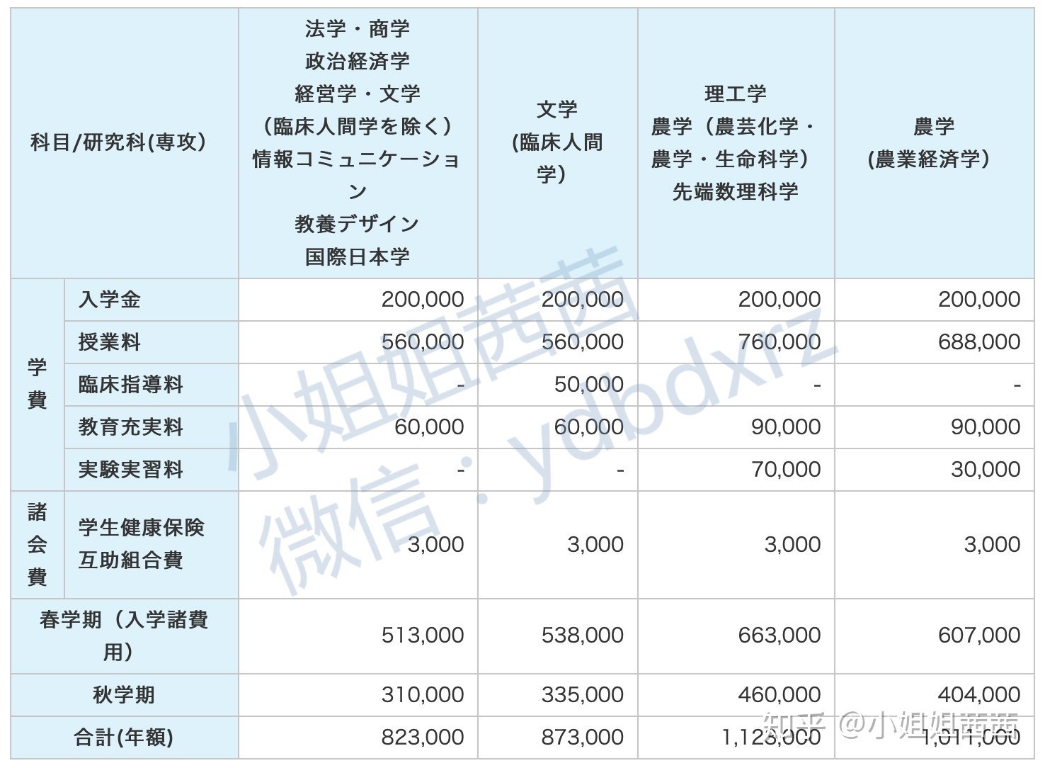 韓國留學一年的費用_新加坡研究生留學一年費用_留學 韓國費用