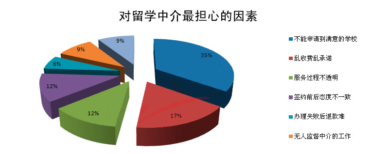 2023專業(yè)留學(xué)中介最新要求_拓達(dá)留學(xué) 黑中介_藝術(shù)專業(yè)留學(xué)要求