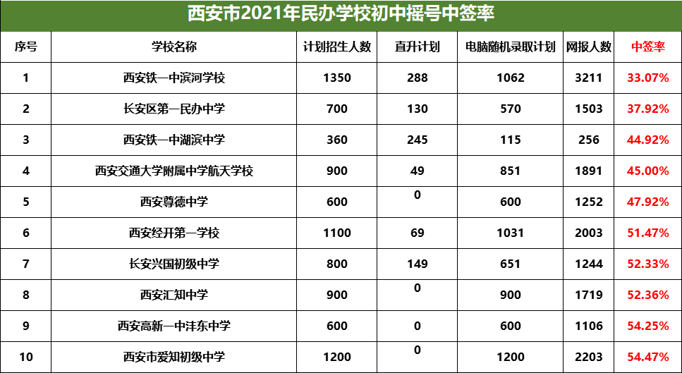 長安大學專業排名_各大學學前教育專業2014年在山東錄取分數線排名_大學各專業在全國高校的排名