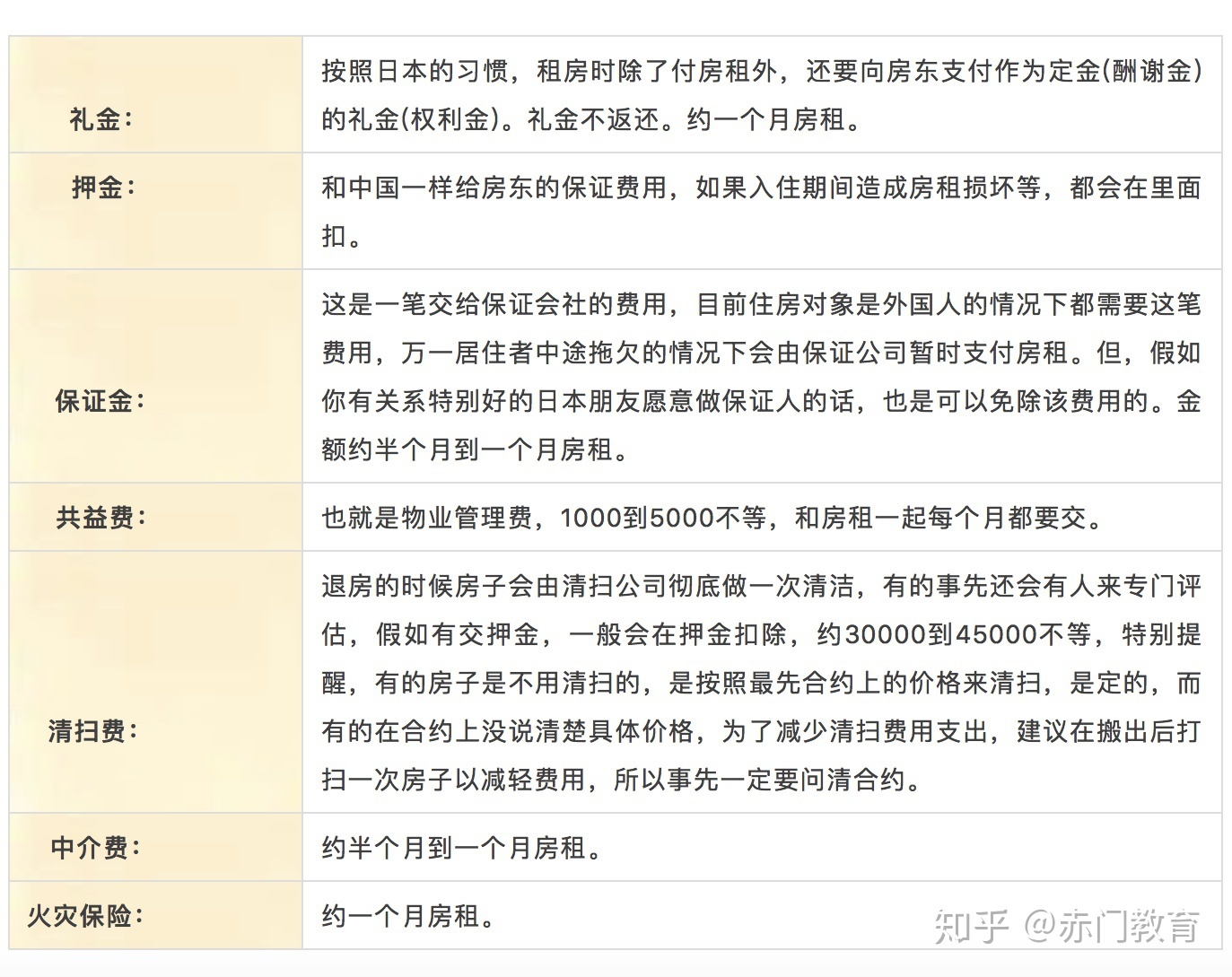 韓國(guó)留學(xué)一年的費(fèi)用_韓國(guó)朝鮮大學(xué)費(fèi)用留學(xué)_碩士留學(xué)韓國(guó)費(fèi)用