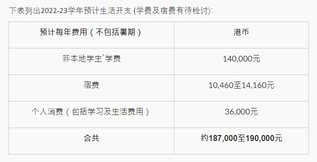 美國研究生留學(xué)費(fèi)用_美國藝術(shù) 碩士 留學(xué) 一年費(fèi)用_藝術(shù)研究留學(xué)