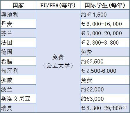 美國研究生留學費用_美國紐約留學一年費用_美國生寶寶費用