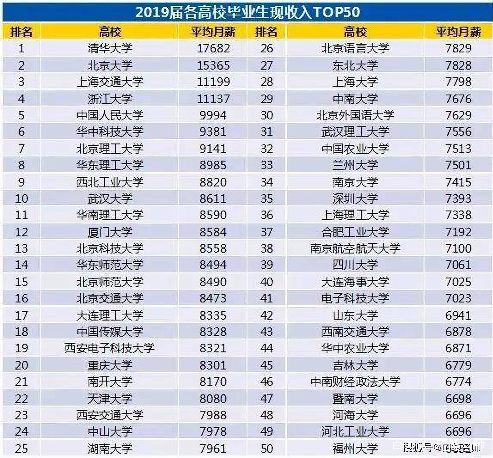 工程或工程經(jīng)濟(jì)類專業(yè)有哪些_工程及工程經(jīng)濟(jì)類專業(yè)對照表_生物工程專業(yè)排名