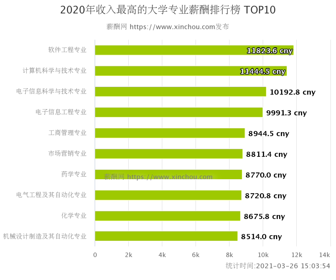 生物工程專業(yè)排名_工程或工程經(jīng)濟(jì)類專業(yè)有哪些_工程及工程經(jīng)濟(jì)類專業(yè)對照表