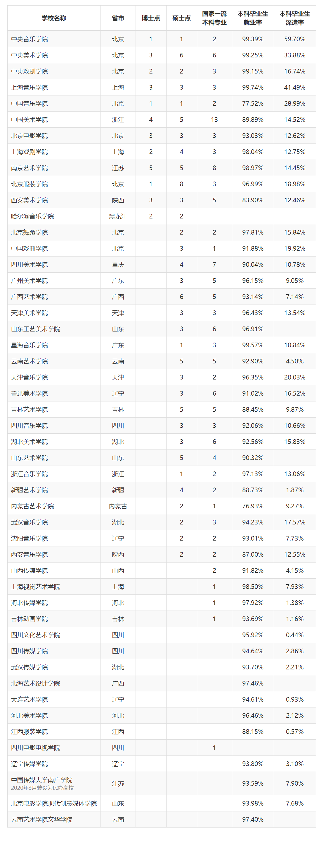 hit fm top 20每周排行榜_澳大利亞top20大學_hit fm top 20 2015