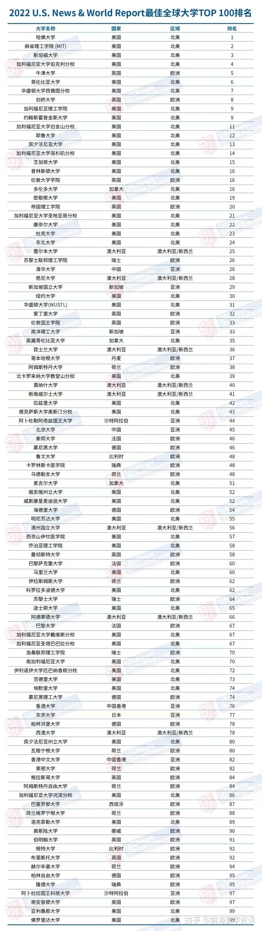 hit fm top 20每周排行榜_hit fm top 20 2015_澳大利亞top20大學