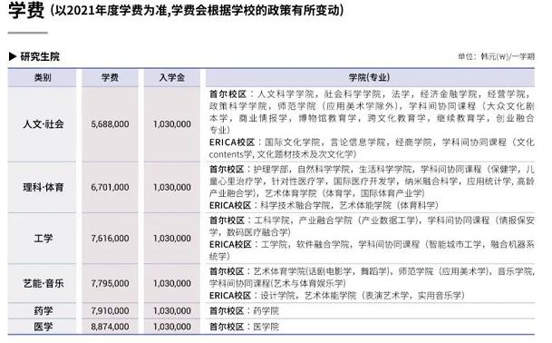 德國研究生留學申請流程_德國 語言 留學_德國留學要考什么