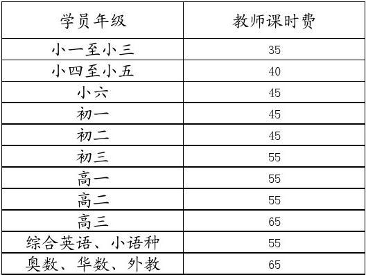 暑期雅思班多少錢_姚班和錢班_清華錢班與姚班比較