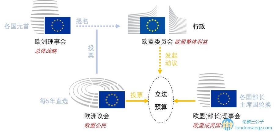 英國公投是否脫離歐盟_怎么脫離歐盟_韓國為何要脫離歐盟