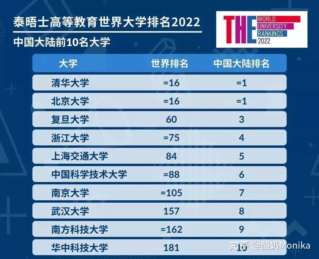 生物工程專業排名_工程或工程經濟類專業對照表_武漢工程大學過程裝備與控制工程專業高校排名