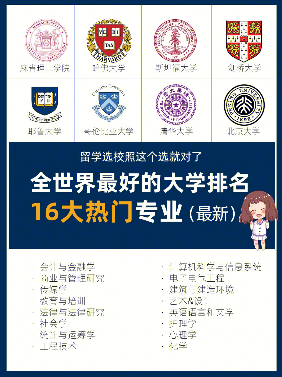 工程或工程經濟類專業對照表_武漢工程大學過程裝備與控制工程專業高校排名_生物工程專業排名