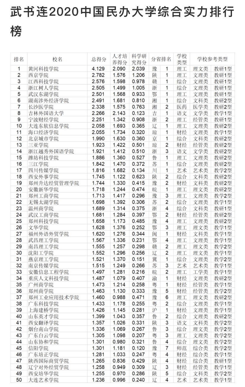 hit fm top 20 2015_top gear 20季02_澳大利亞top20大學