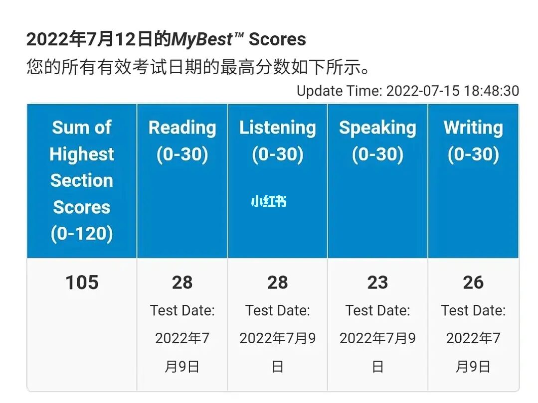 國內(nèi)靠譜的雅思培訓(xùn)機構(gòu)_國內(nèi)雅思機構(gòu)排名_濟南it培訓(xùn)靠譜的機構(gòu)