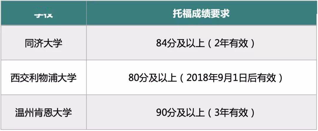 申請澳洲法學院校的要求_河南省法學院校排名_澳洲大學本科申請要求