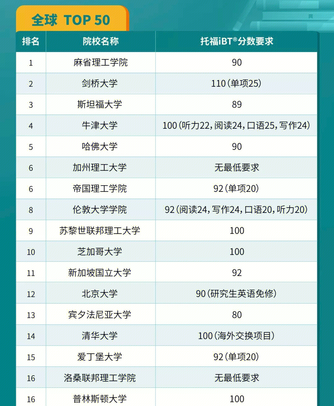 申請澳洲法學院校的要求_河南省法學院校排名_澳洲大學本科申請要求