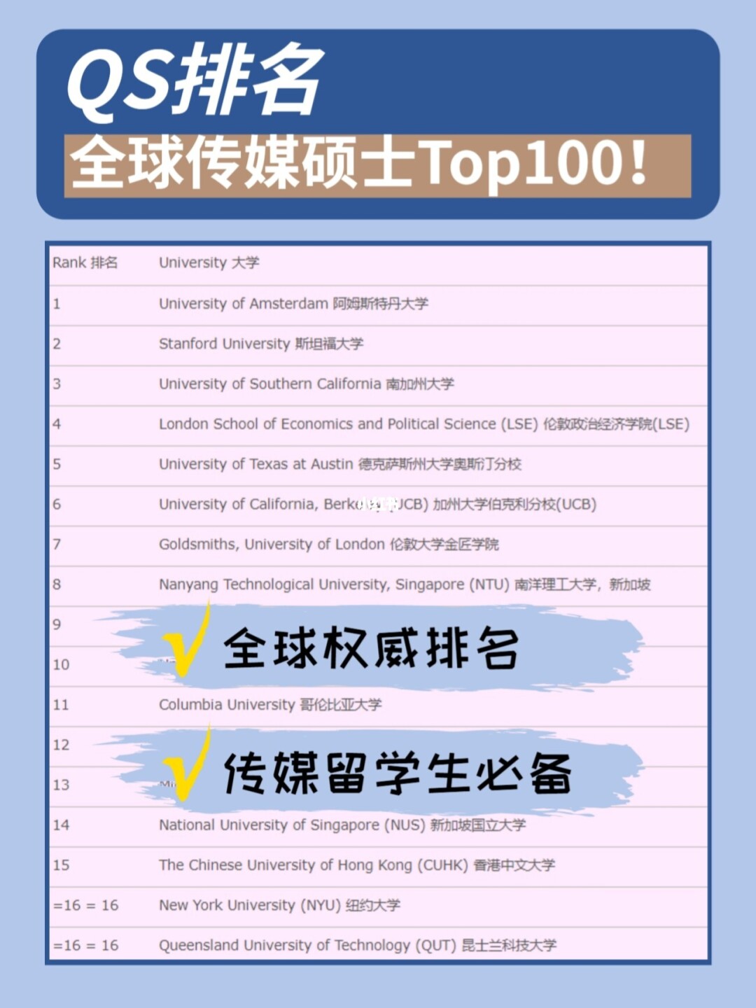 新加坡法學院校申請條件_新加坡國立大學研究生申請條件_新加坡管理大學本科申請條件