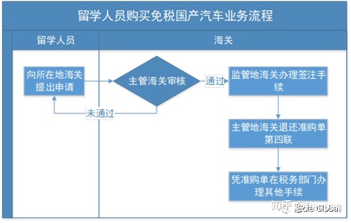 回國留學生購免稅車_抗美援朝戰爭結束后留守到1981年回國的士兵_學生刮到車留字條