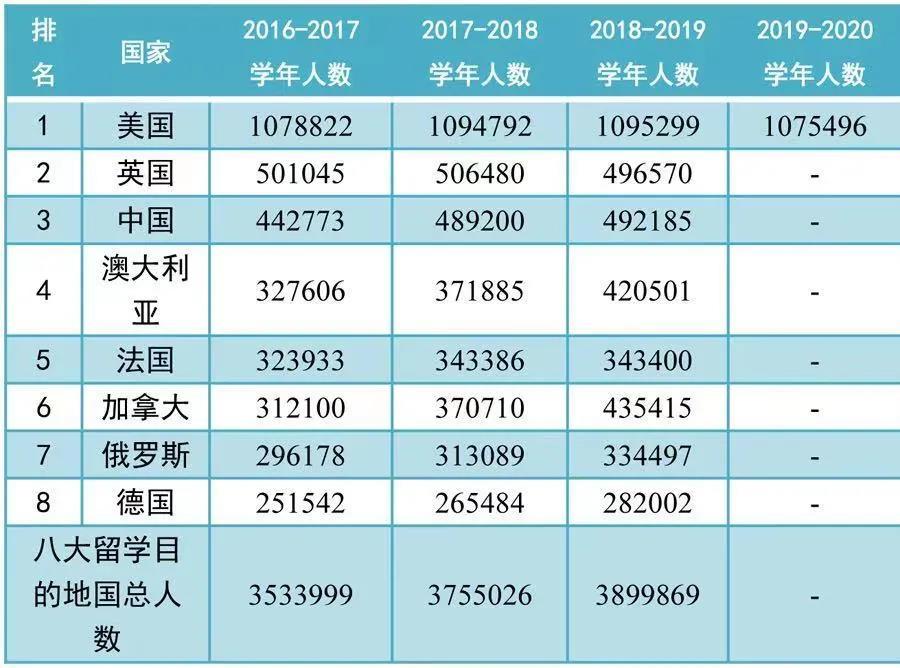 出國讀研留學_畢業后出國讀研要求_2023出國留學讀研的條件最新要求