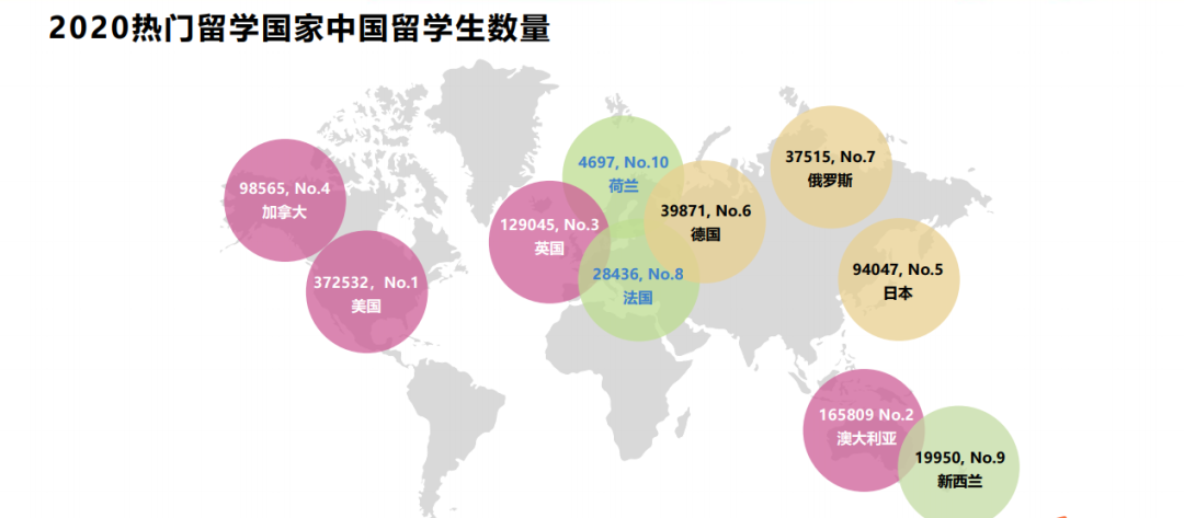 出國讀研留學_2023出國留學讀研的條件最新要求_畢業后出國讀研要求