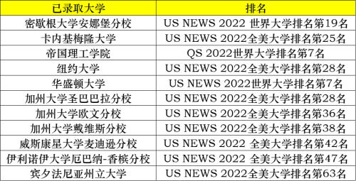 美國院校申請_申請美國金融博士留學_美國法學院校留學申請