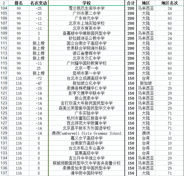 英國寄東西到中國_英國寄東西到德國_英國國際東西方大學