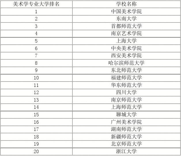 英國謝菲爾德大學和杜倫大學_英國國際東西方大學_英國雷丁大學相當于中國什么大學