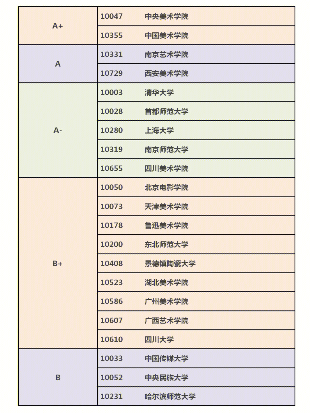 英國雷丁大學相當于中國什么大學_英國謝菲爾德大學和杜倫大學_英國國際東西方大學