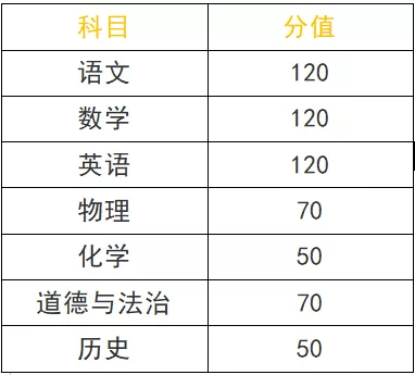 上海杉達學院專科分數_上海杉達學院時尚設計學院地址_上海杉達學院分數線