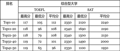美國大學(xué)承認(rèn)雅思嗎_菲律賓大學(xué)承認(rèn)雅思_澳洲大學(xué)承認(rèn)雅思嗎