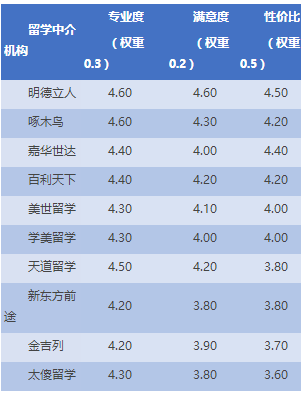留學韓國哪家中介好_最好的日本留學中介_留學哪家中介好
