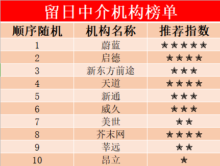 留學韓國哪家中介好_最好的日本留學中介_留學哪家中介好
