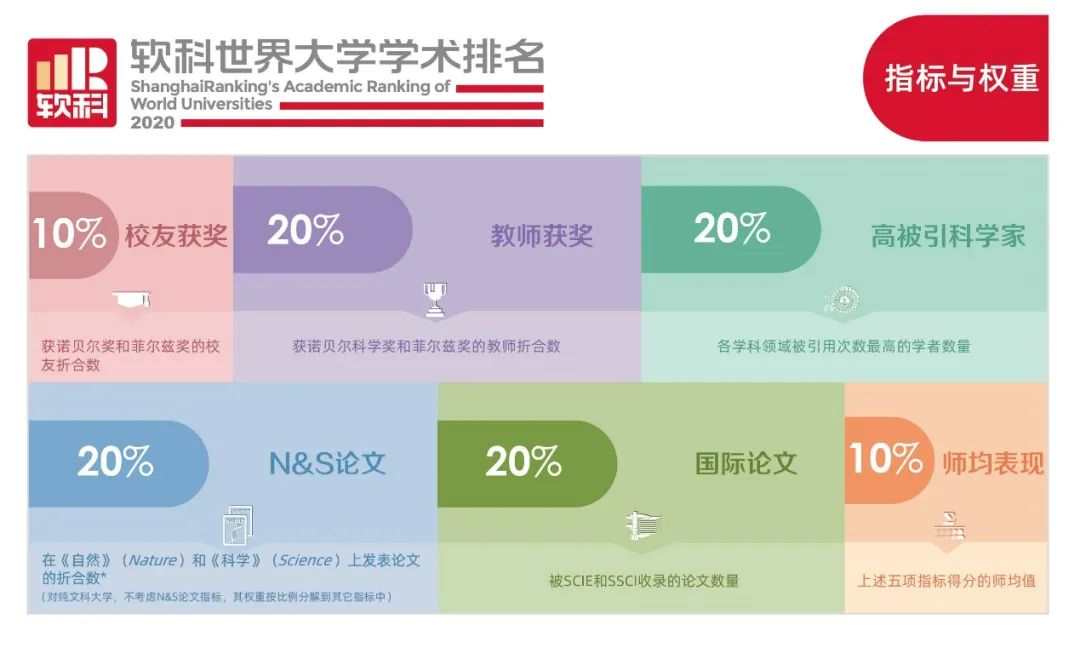 英國外交學專業大學_英國那幾個大學精算專業博士_英國大學專業排名