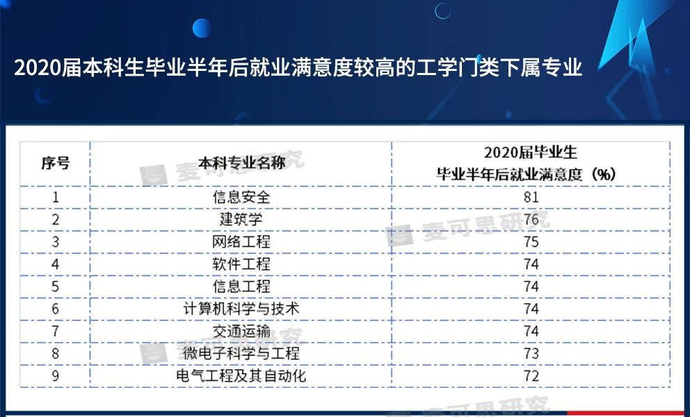 濰坊科技職業學院分數_濰坊科技學校分數_濰坊科技學院錄取分數線