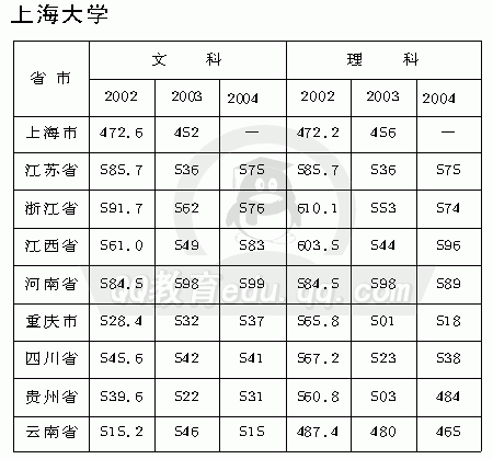 首都經濟貿易大學華僑學院?？芲首都經濟貿易大學華僑學院宿舍_廈門華僑大學分數線