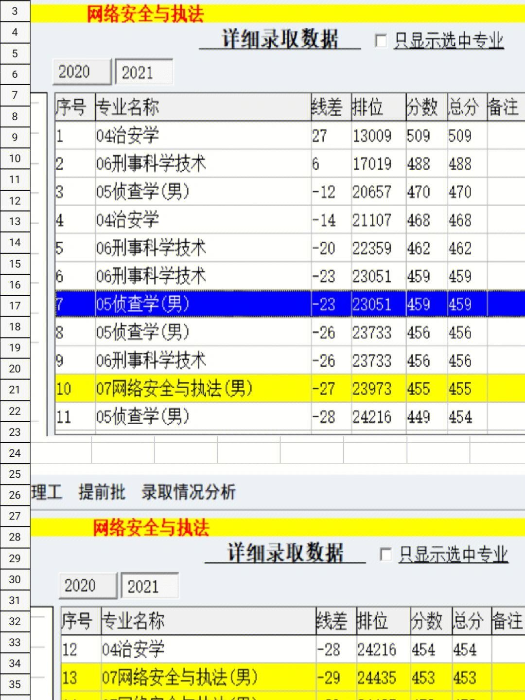 河南科技專修學(xué)院錄取分?jǐn)?shù)線_濰坊科技學(xué)院錄取分?jǐn)?shù)線_景德鎮(zhèn)陶瓷學(xué)院科技藝術(shù)學(xué)院錄取分?jǐn)?shù)線